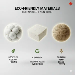 Illustration of sustainable and non-toxic materials used in premium Canadian senior dog beds.