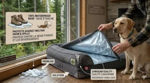 A diagram of a dog bed for a Labrador Retriever featuring a 100% waterproof base to protect floors from melting snow and spills.